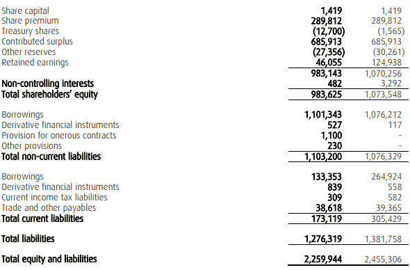 Balance sheets