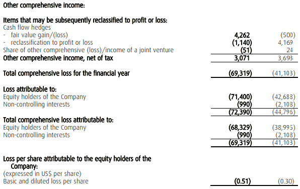 Income statement