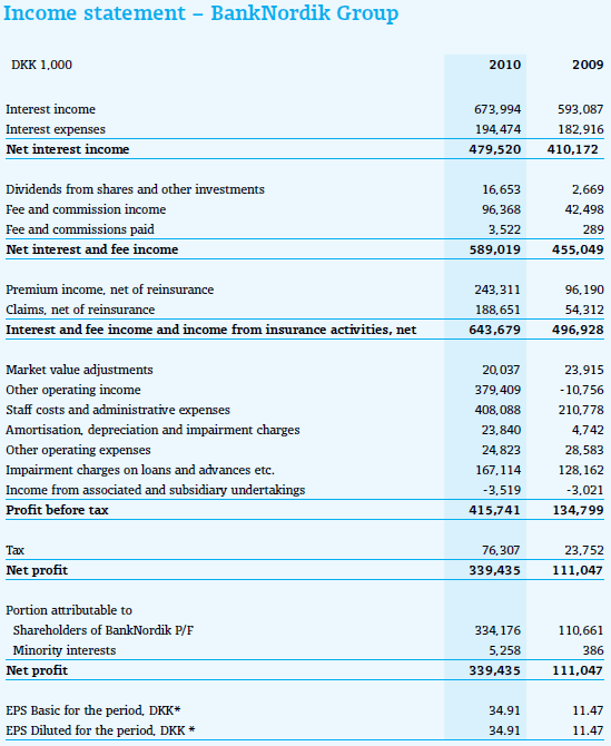 Income Statement