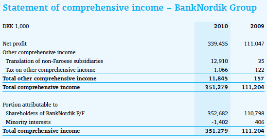 Income Statement