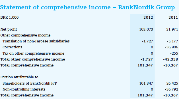 Income Statement