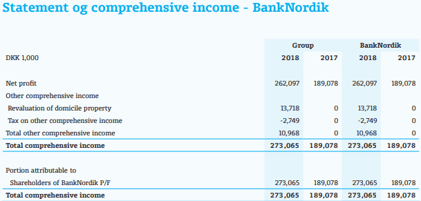 Income Statement