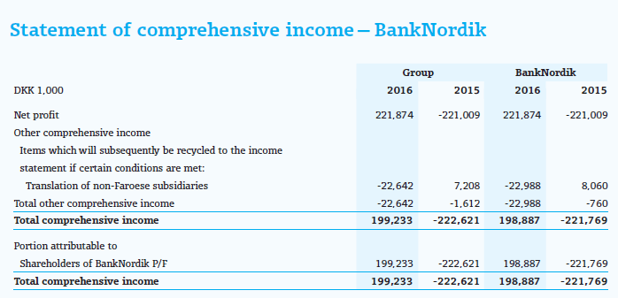 Income Statement