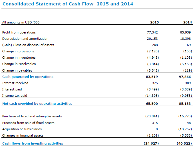 Cash Flow