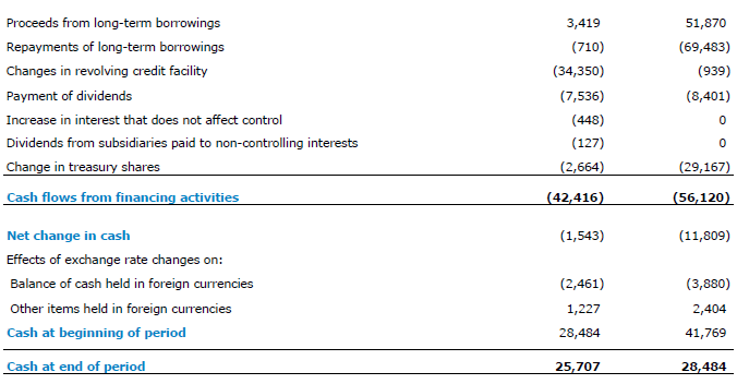 Cash Flow