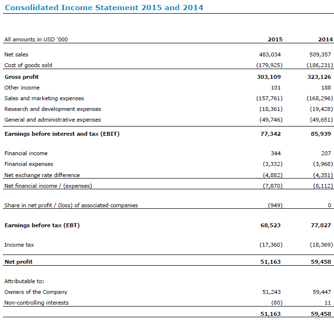 Income Statement