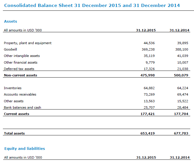 Balance Sheet