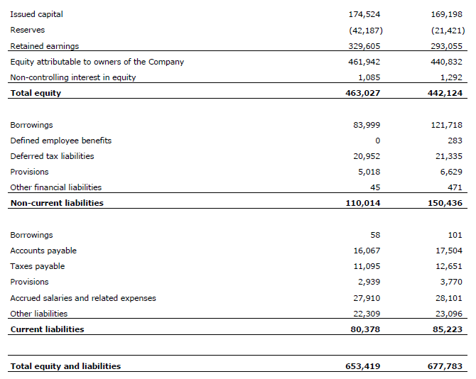 Balance Sheet